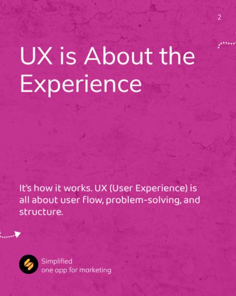 UI UX Design Carousel | Design Templates