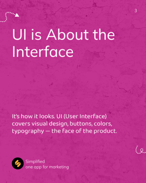 UI UX Design Carousel | Design Templates
